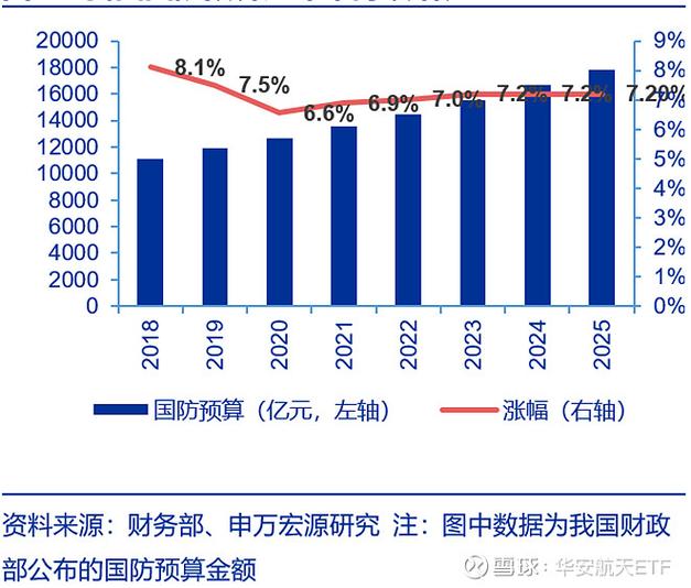 建军百年奋斗目标2035国防和军队现代化_军工板块十四五规划_军工龙头股票