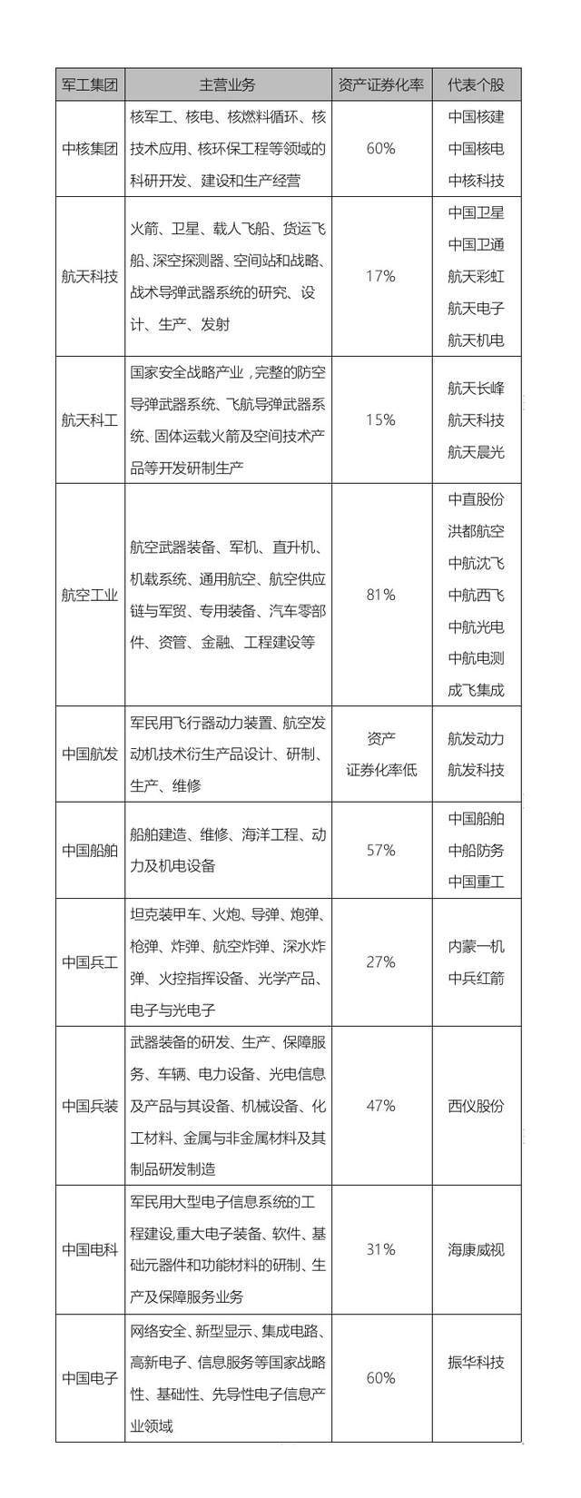军工板块十四五规划_军工龙头股票_建军百年奋斗目标2035国防和军队现代化