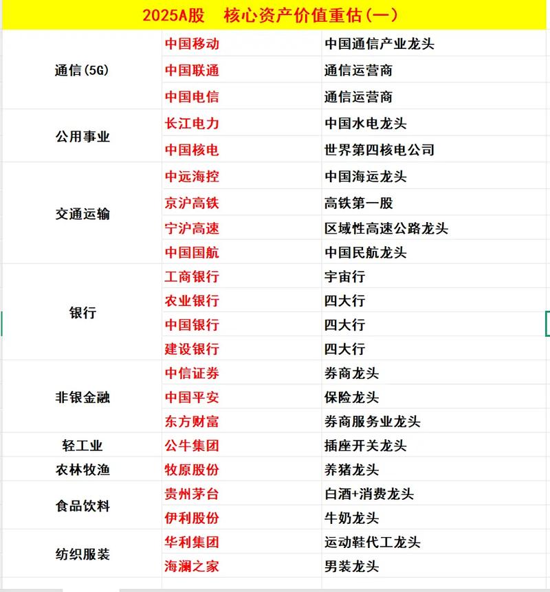 A股价值龙头50强_低估值高ROE白马股_最有投资价值的股票