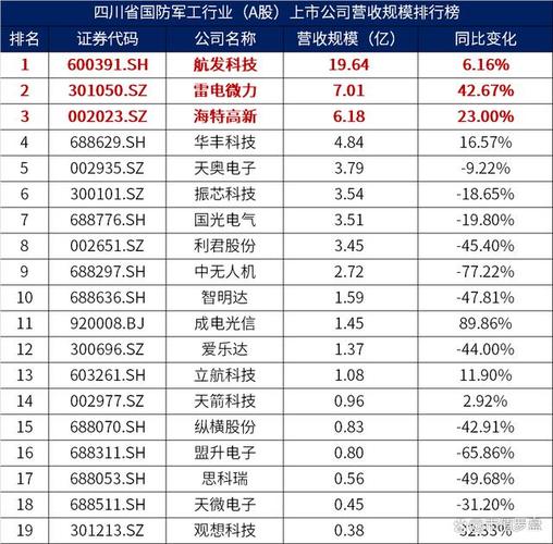 军工概念股上市公司_天沃科技股票分析_军工龙头股票