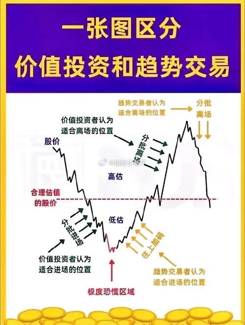 如何进行价值投资_估值与确定性分析_价值投资阶段划分