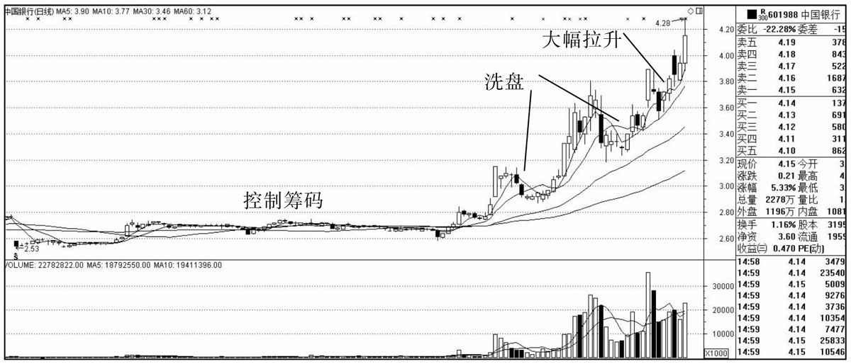 K线图入门：看清主力动向，把握买卖时机，读懂市场真相