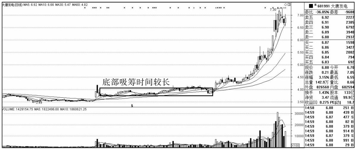K线图入门基础知识_主力选股的根据_k线必跌的20图解