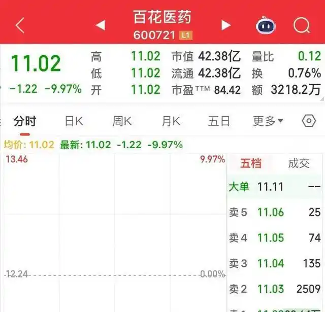 公司停牌俩月复牌跌停！股民咋想，啥情况？