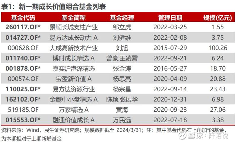 富国天益价值17年收益率超30倍，穿越牛熊成投资长跑健将