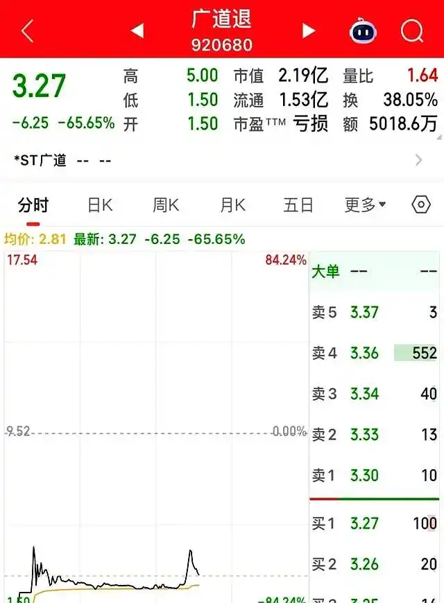 复牌一天跌掉84%的股票_股票复牌暴跌原因_停牌后复牌跌停