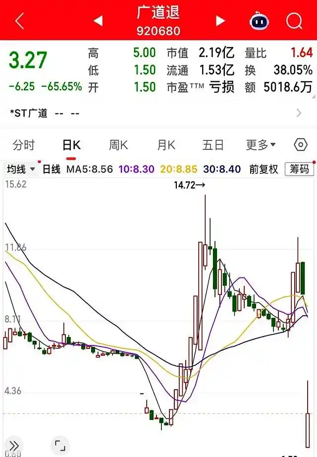 停牌后复牌跌停_复牌一天跌掉84%的股票_股票复牌暴跌原因
