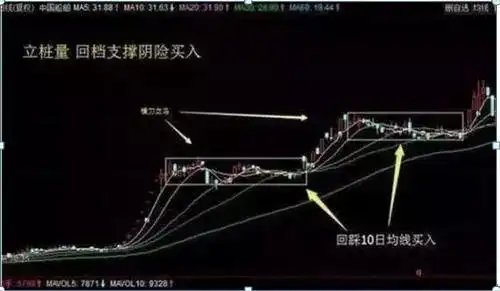 散户穷人思维_周线突破买入战法_周线平台突破选股公式