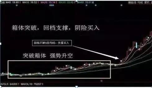 周线突破买入战法_周线平台突破选股公式_散户穷人思维