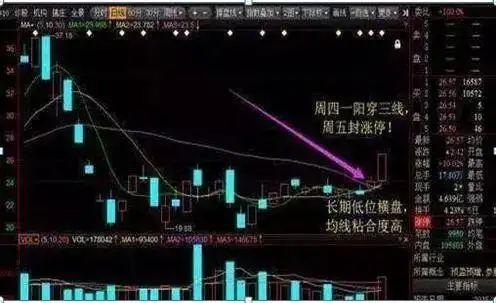 周线平台突破选股公式_散户穷人思维_周线突破买入战法