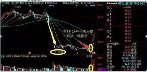 散户穷人思维_周线突破买入战法_周线平台突破选股公式