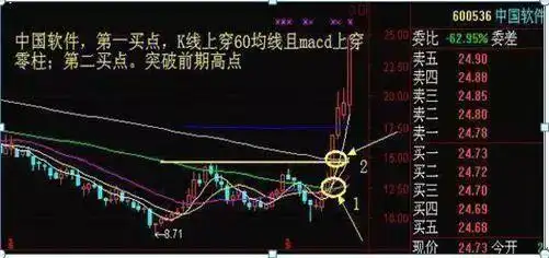 散户穷人思维_周线平台突破选股公式_周线突破买入战法