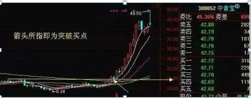 周线平台突破选股公式_散户穷人思维_周线突破买入战法