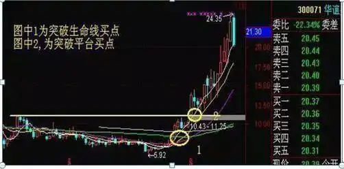 散户穷人思维_周线平台突破选股公式_周线突破买入战法