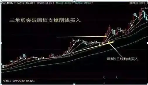 周线平台突破选股公式_周线突破买入战法_散户穷人思维