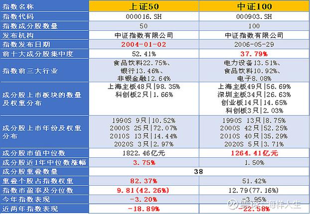 上证50股指期货跨品种套利策略回溯及投资风险分析