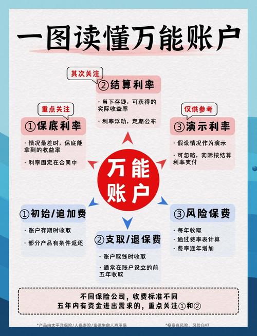 银行理财非保本坑_银行理财期限坑_中国银行理财不保本