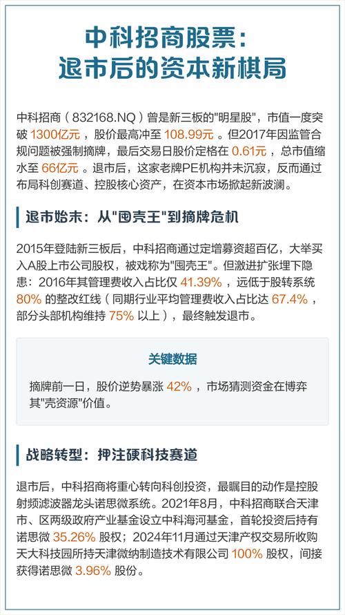 中科招商清仓减持原因大揭秘，新三板受益反转缺钱又合规难