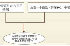 A股市场量化对冲策略有效性获验证，专业投资人可借鉴