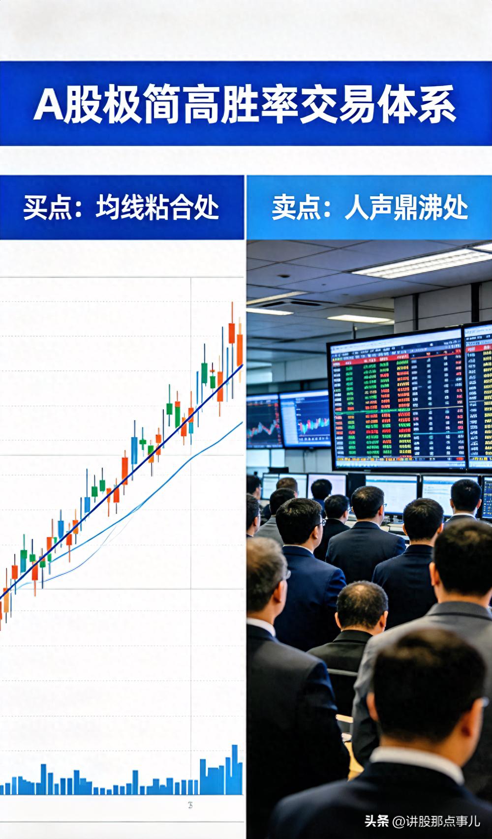 均线粘合意味着什么？掌握此方法，助普通投资者稳定盈利