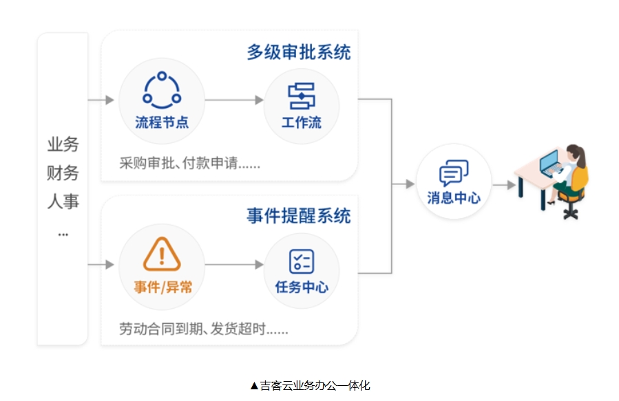 免费财务软件安全吗_专业财务软件核心价值_小企业财务软件选型
