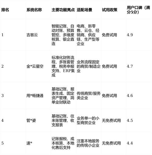 专业财务软件核心价值_免费财务软件安全吗_小企业财务软件选型