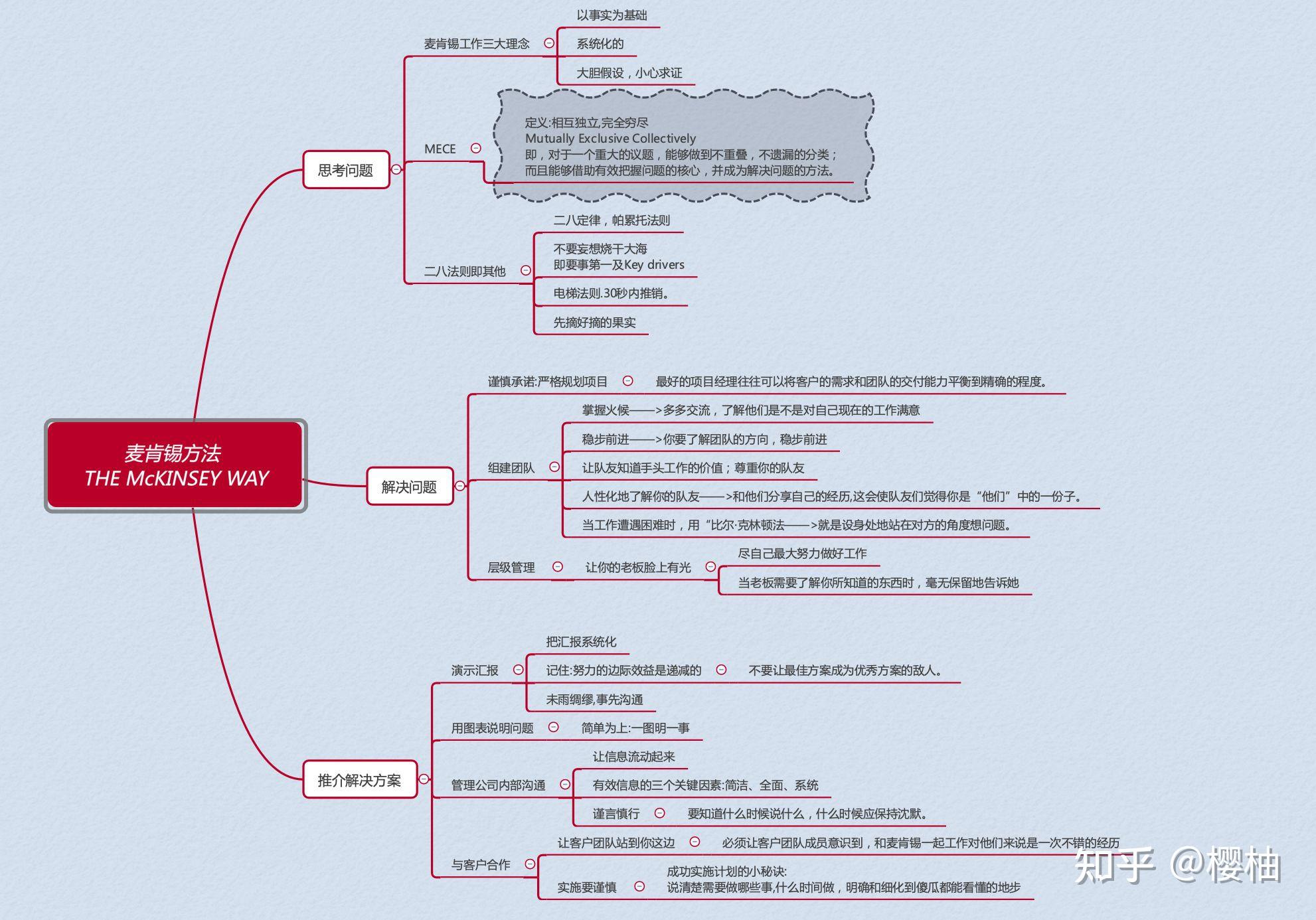 麦肯锡方法核心内容_麦肯锡报告ppt_麦肯锡顾问思考问题规则