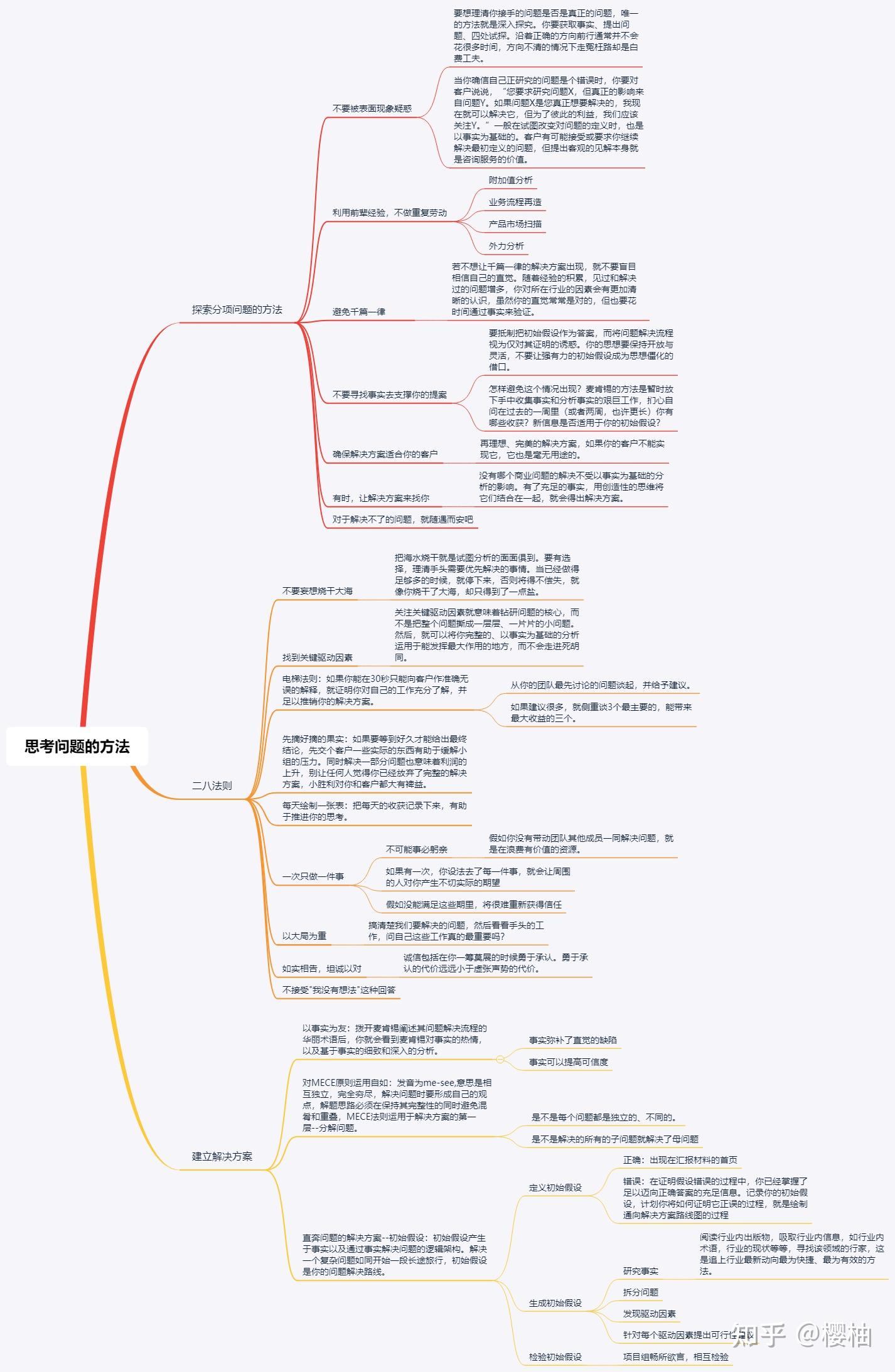 麦肯锡顾问思考问题规则_麦肯锡方法核心内容_麦肯锡报告ppt
