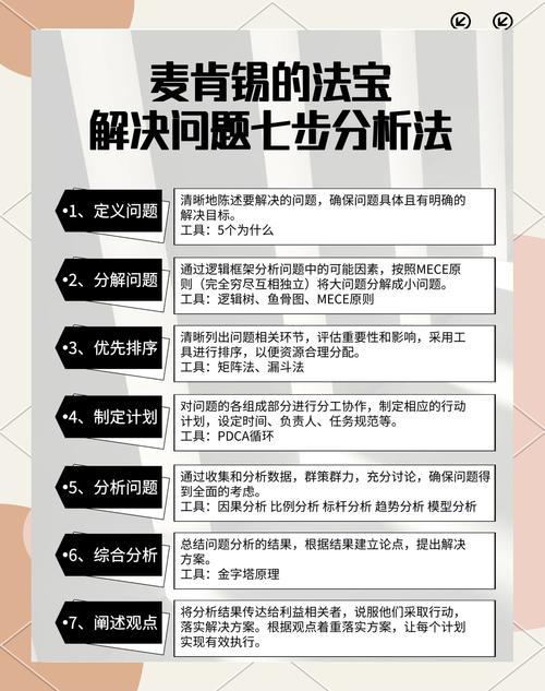 麦肯锡报告ppt_麦肯锡顾问思考问题规则_麦肯锡方法核心内容