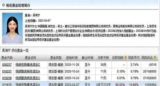 冠军基金收益率233.29%_优秀的基金经理_2025年公募基金年度十大基金经理排行榜