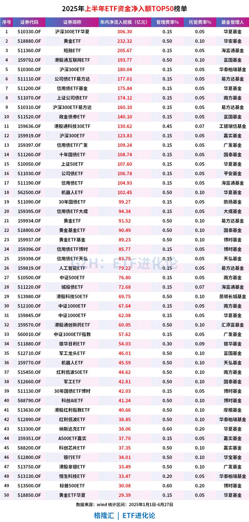 冠军基金收益率233.29%_2025年公募基金年度十大基金经理排行榜_优秀的基金经理