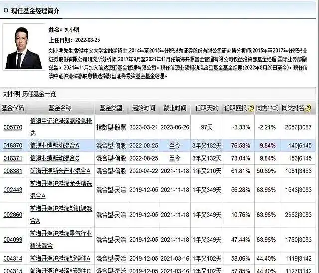冠军基金收益率233.29%_优秀的基金经理_2025年公募基金年度十大基金经理排行榜