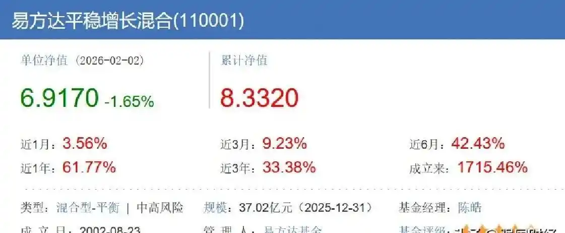规模与收益关系_优秀的基金经理_基金经理榜单