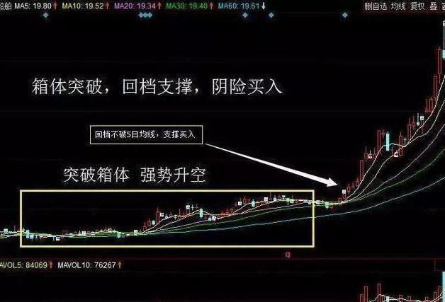 周线选股法100%成功_周K线看盘技巧_周K线选强势股方法