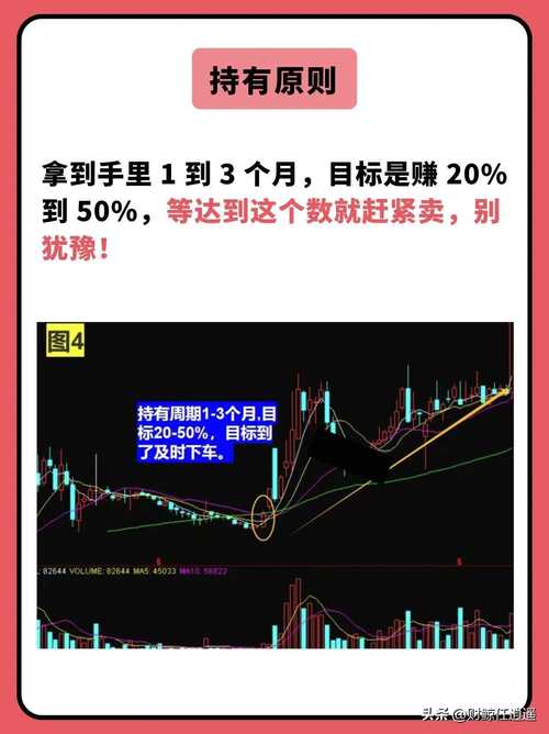 周K线选强势股方法_周K线看盘技巧_周线选股法100%成功