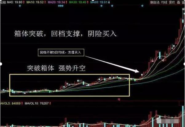 周线选股法100%成功_炒股技巧周线选股法_职业股痴业余炒股退休炒股