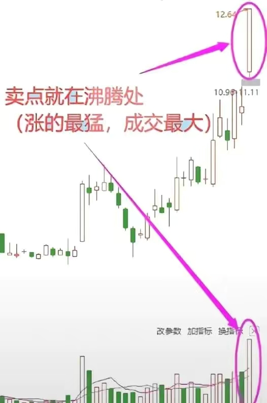 股票补仓怎么算成本价_股市风险规避_倍量补仓策略