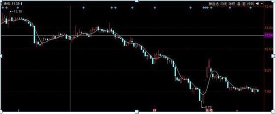 股民必看！掌握周线选股三大条件及应用要点，提高选股成功率