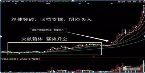周K线选股条件_周线选股法100%成功_周线选股技巧