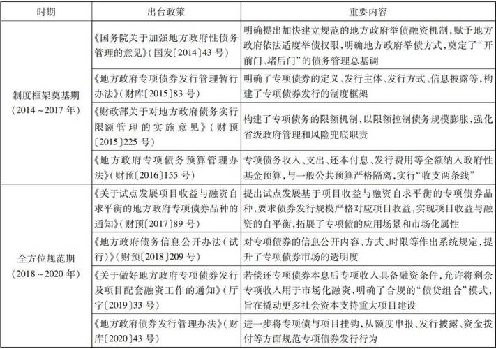 中共中央强调完善地方政府债务管理制度，加强风险防范