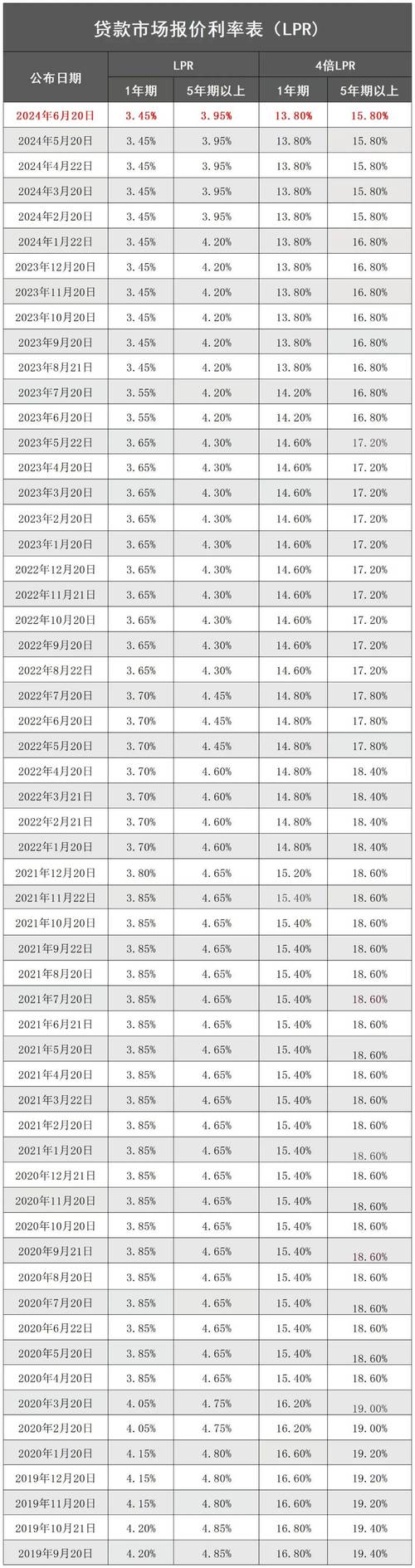 人民币存款利率表2026_新存贷款利率表_中国人民银行历年贷款利率表