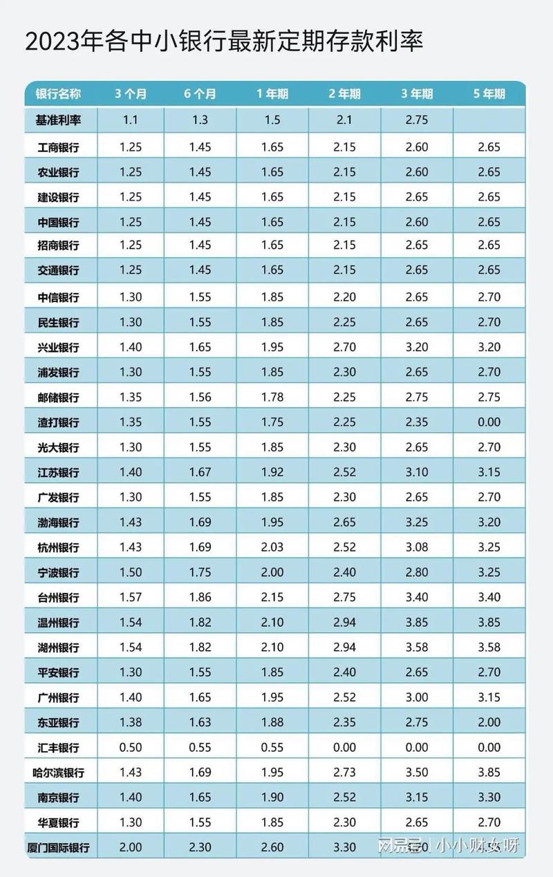 定期存款利率哪个银行高_邮政跨行存款手续费_银行存款利率比较