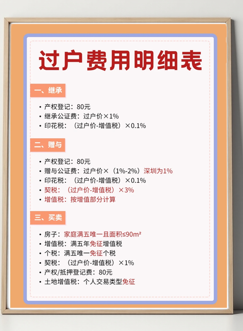 房屋过户方式_过户费大概多少钱_继承过户费用