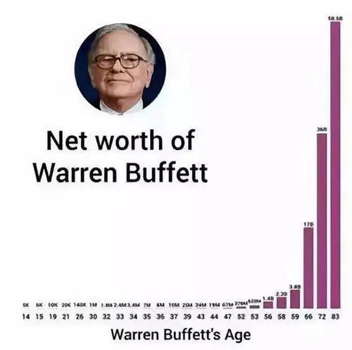 复利产品类型_复利计算公式_复利效果表