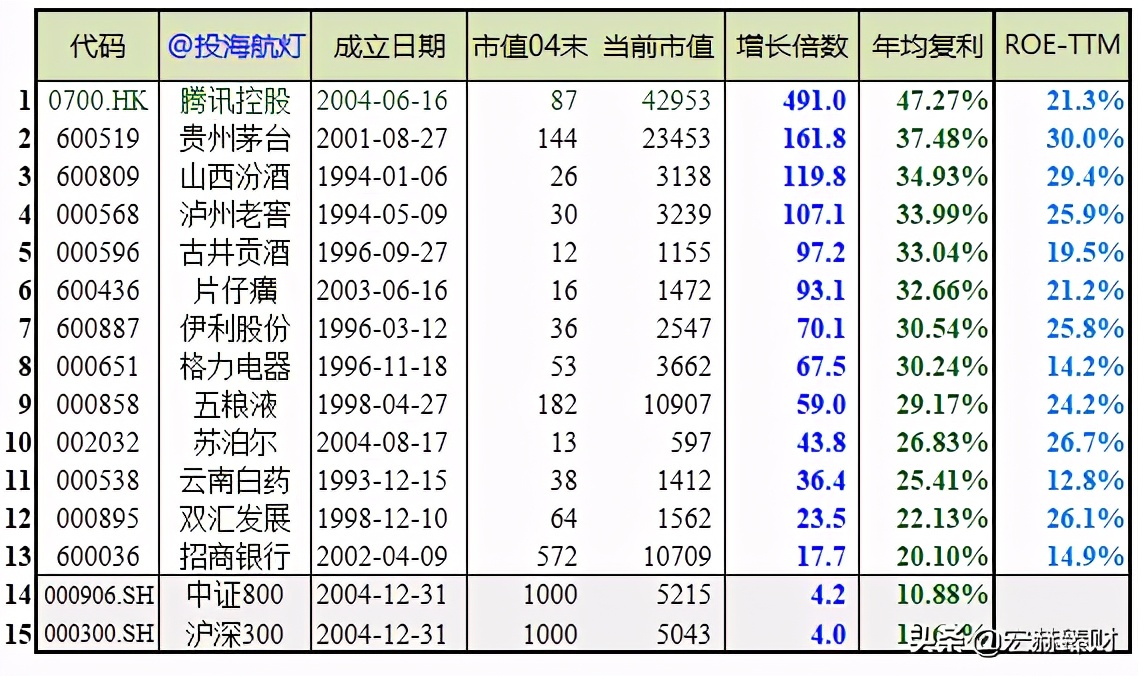复利计算方法_复利效果表_复利魔力故事