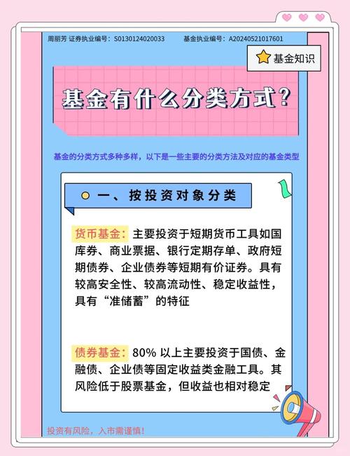 2026年基金投资推荐指南：按风险等级梳理值得关注的基金类型
