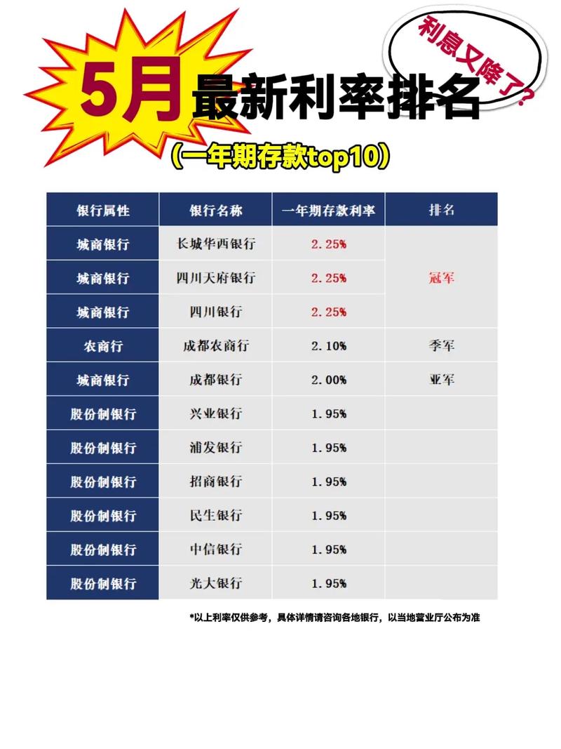 2021年银行存贷款利率详情，含央行基准利率及多种存款方式
