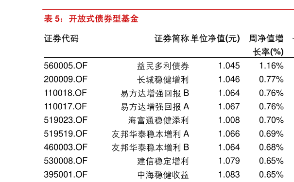 二季度基金回报率排行_基金一年回报率_基金回报率分析