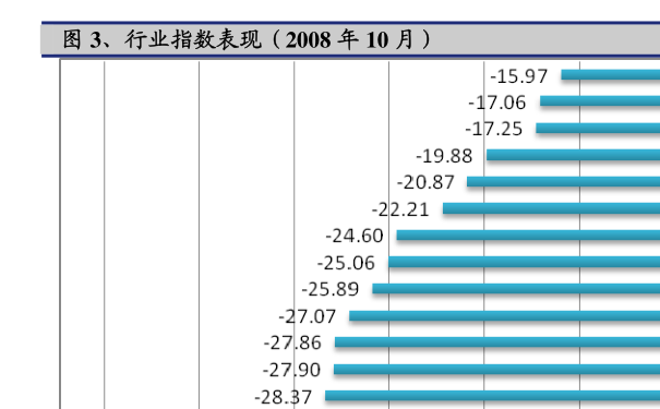 基金回报率分析_基金一年回报率_二季度基金回报率排行