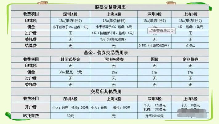 股票交易手续费构成_股票交易费用计算方式_沪市股票交易过户费